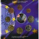 België BU-set 2002 'Adieu Frank, welkom Euro'